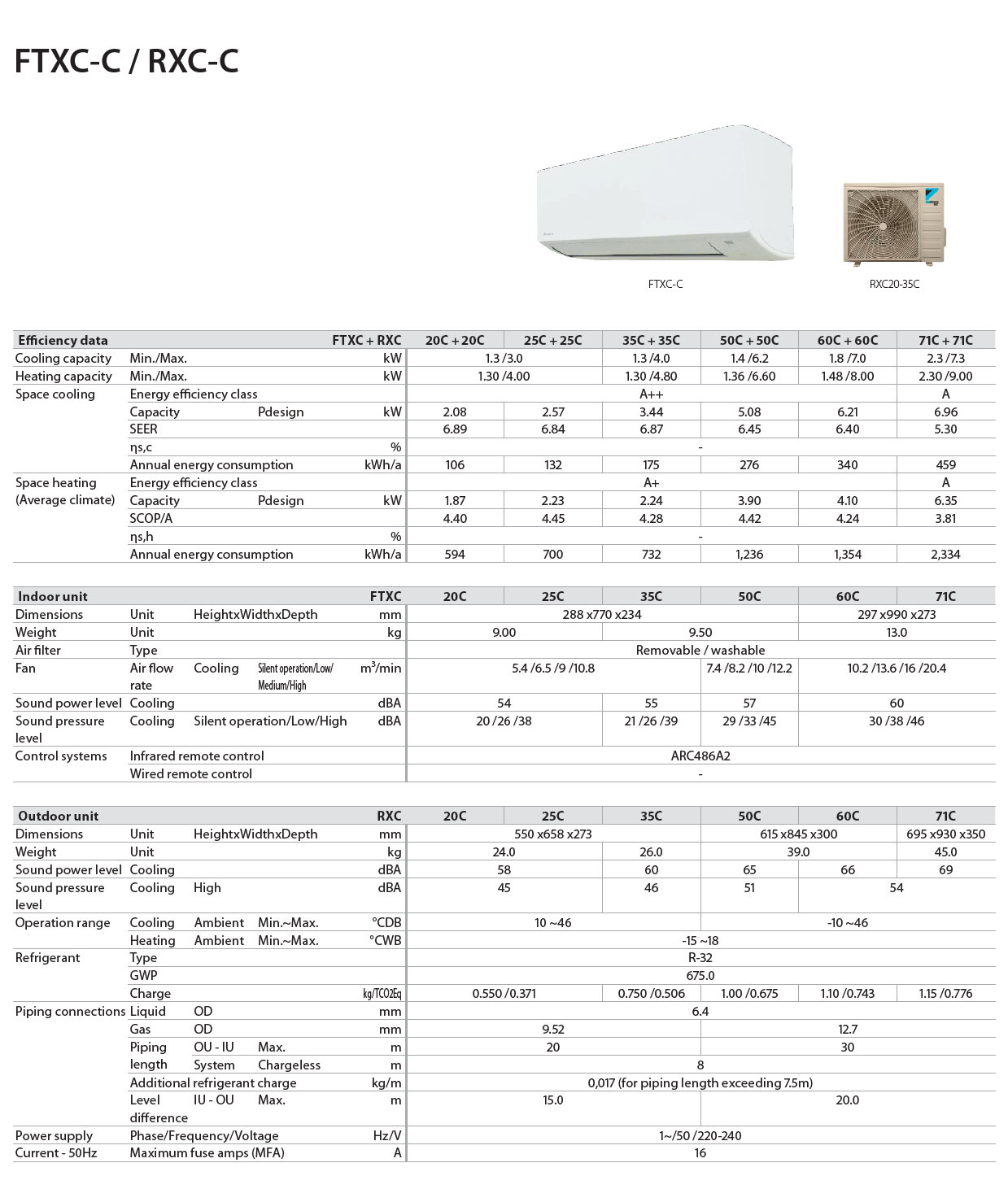 Daikin Sensira Bluevolution FTXC71D+RXC71D 24000 Btu/h Inverter | Instarom