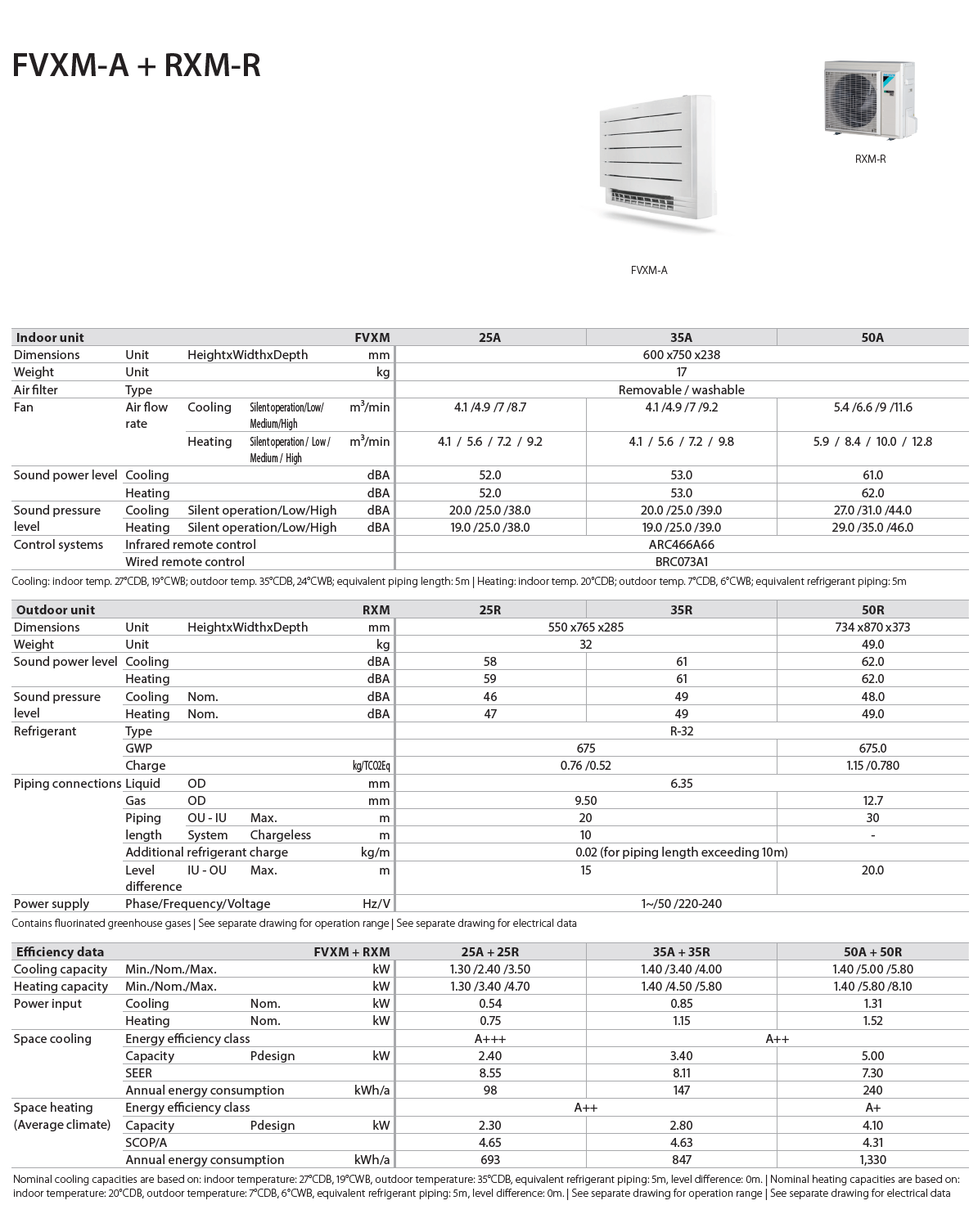 Daikin Console Type Perfera FVXM50A+RXM50R 18000 Btu/h INVERTER | Instarom